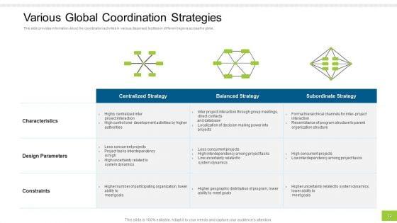 Enterprise_Collaboration_At_Global_Scale_Ppt_PowerPoint_Presentation_Complete_Deck_With_Slides_Slide_32.jpg