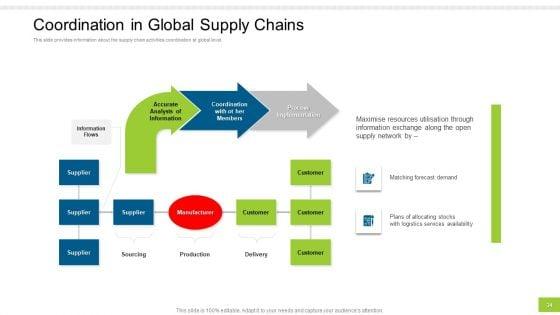 Enterprise_Collaboration_At_Global_Scale_Ppt_PowerPoint_Presentation_Complete_Deck_With_Slides_Slide_34.jpg