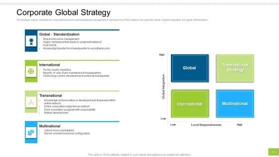 Enterprise_Collaboration_At_Global_Scale_Ppt_PowerPoint_Presentation_Complete_Deck_With_Slides_Slide_35.jpg