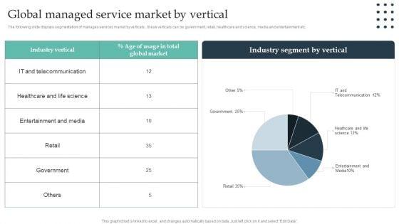 Enterprise_Consumer_Technology_Management_Global_Managed_Service_Market_By_Vertical_Structure_PDF_Slide_1.jpg