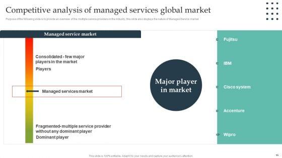 Enterprise_Consumer_Technology_Management_Ppt_PowerPoint_Presentation_Complete_Deck_With_Slides_Slide_15.jpg