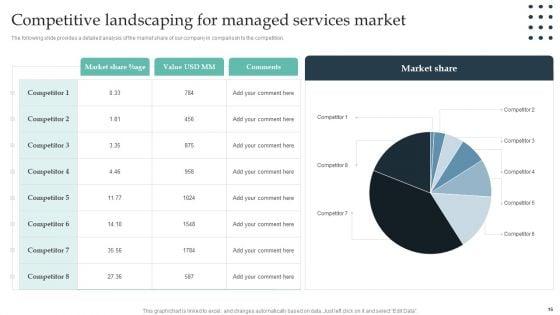 Enterprise_Consumer_Technology_Management_Ppt_PowerPoint_Presentation_Complete_Deck_With_Slides_Slide_16.jpg