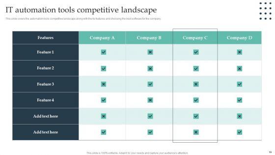 Enterprise_Consumer_Technology_Management_Ppt_PowerPoint_Presentation_Complete_Deck_With_Slides_Slide_19.jpg