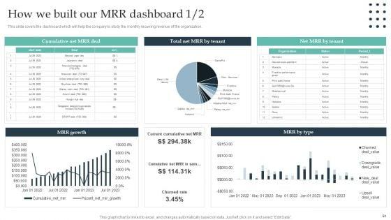 Enterprise_Consumer_Technology_Management_Ppt_PowerPoint_Presentation_Complete_Deck_With_Slides_Slide_51.jpg