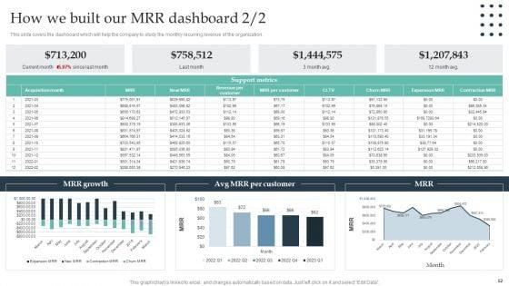 Enterprise_Consumer_Technology_Management_Ppt_PowerPoint_Presentation_Complete_Deck_With_Slides_Slide_52.jpg