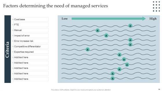 Enterprise_Consumer_Technology_Management_Ppt_PowerPoint_Presentation_Complete_Deck_With_Slides_Slide_58.jpg