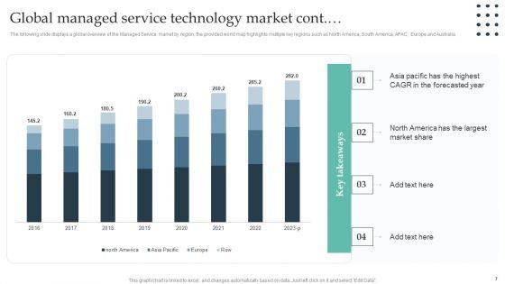 Enterprise_Consumer_Technology_Management_Ppt_PowerPoint_Presentation_Complete_Deck_With_Slides_Slide_7.jpg