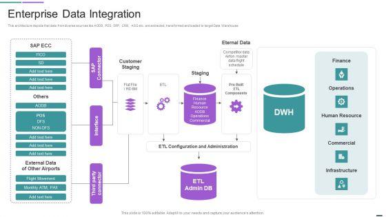 Enterprise Data Integration Structure PDF Enterprise Data Integration Structure PDF