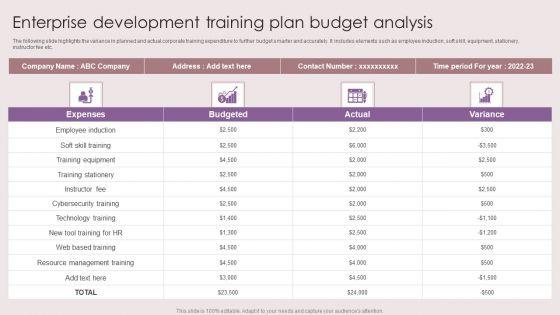 Enterprise_Development_Training_Plan_Budget_Analysis_Ppt_Styles_Outfit_PDF_Slide_1.jpg