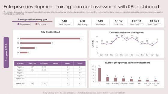 Enterprise_Development_Training_Plan_Cost_Assessment_With_KPI_Dashboard_Mockup_PDF_Slide_1.jpg