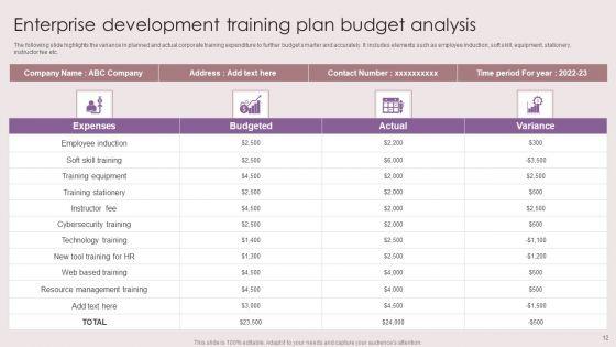 Enterprise_Development_Training_Plan_Ppt_PowerPoint_Presentation_Complete_Deck_With_Slides_Slide_12.jpg