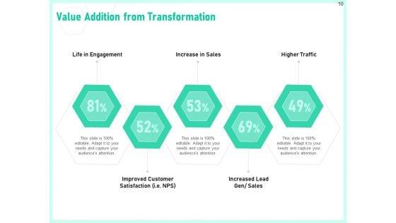 Enterprise_Digital_Transformation_Ppt_PowerPoint_Presentation_Complete_Deck_With_Slides_Slide_10.jpg