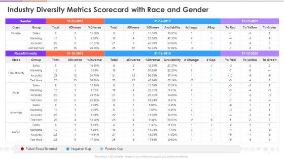 Enterprise_Diversity_Metrics_And_Scorecard_Industry_Diversity_Metrics_Scorecard_With_Race_And_Gender_Infographics_PDF_Slide_1.jpg