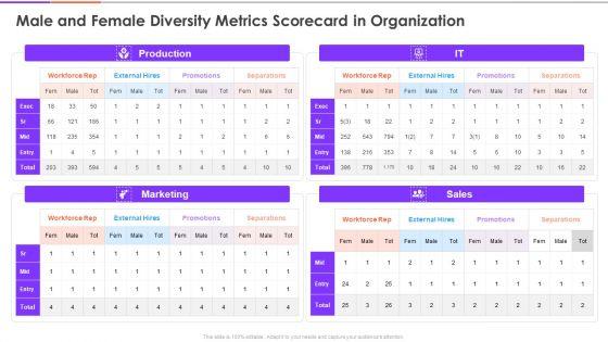 Enterprise_Diversity_Metrics_And_Scorecard_Male_And_Female_Diversity_Metrics_Scorecard_In_Organization_Rules_PDF_Slide_1.jpg
