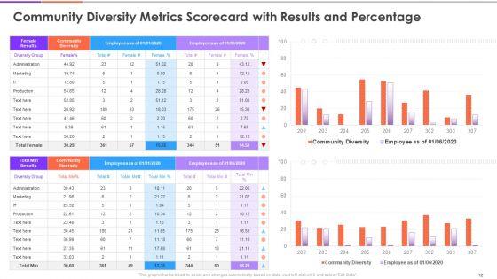 Enterprise_Diversity_Metrics_And_Scorecard_Ppt_PowerPoint_Presentation_Complete_Deck_With_Slides_Slide_12.jpg