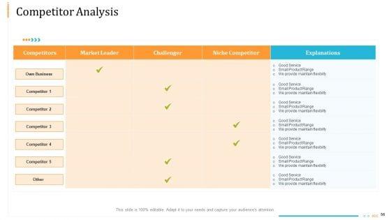 Enterprise_Examination_And_Inspection_Ppt_PowerPoint_Presentation_Complete_Deck_With_Slides_Slide_56.jpg