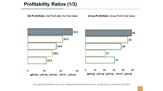 Enterprise_Financial_Analysis_Ppt_PowerPoint_Presentation_Complete_Deck_With_Slides_Slide_16.jpg