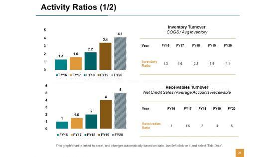 Enterprise_Financial_Analysis_Ppt_PowerPoint_Presentation_Complete_Deck_With_Slides_Slide_21.jpg