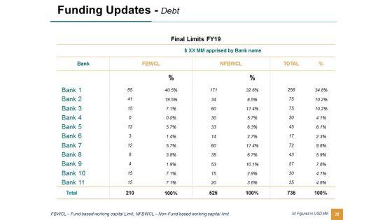 Enterprise_Financial_Analysis_Ppt_PowerPoint_Presentation_Complete_Deck_With_Slides_Slide_28.jpg