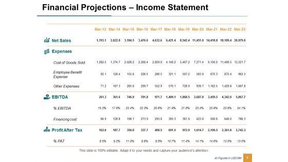 Enterprise_Financial_Analysis_Ppt_PowerPoint_Presentation_Complete_Deck_With_Slides_Slide_9.jpg