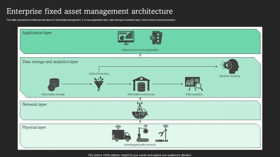 Enterprise_Fixed_Asset_Management_Architecture_Sample_PDF_Slide_1.jpg