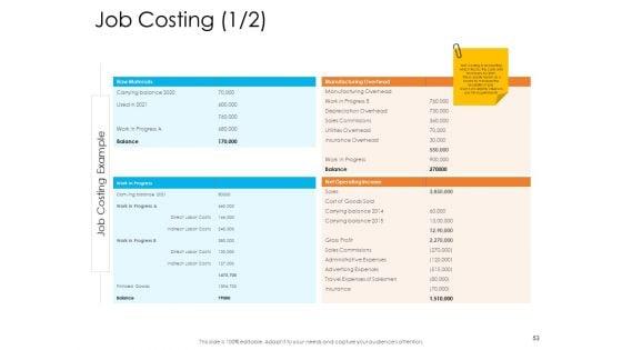 Enterprise_Governance_Ppt_PowerPoint_Presentation_Complete_Deck_With_Slides_Slide_53.jpg
