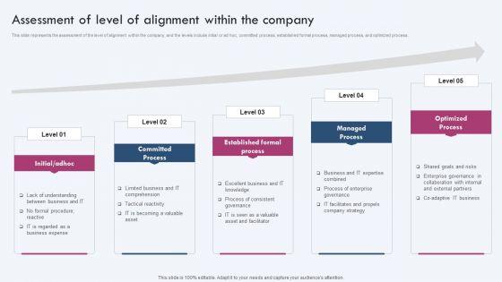 Enterprise_IT_Alignment_Assessment_Of_Level_Of_Alignment_Within_The_Company_Pictures_PDF_Slide_1.jpg