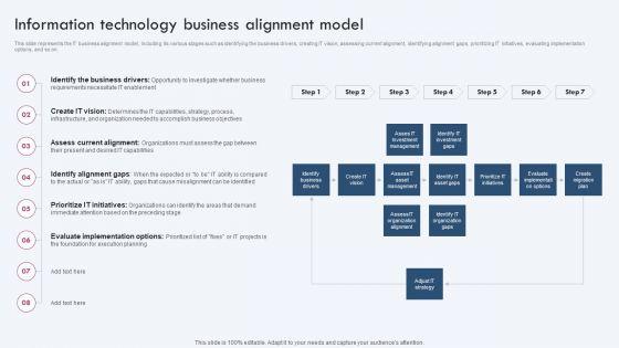 Enterprise_IT_Alignment_Information_Technology_Business_Alignment_Model_Themes_PDF_Slide_1.jpg
