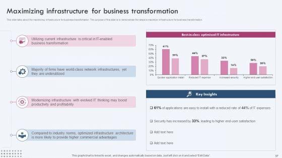Enterprise_IT_Alignment_Ppt_PowerPoint_Presentation_Complete_Deck_With_Slides_Slide_37.jpg