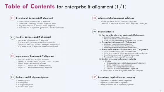 Enterprise_IT_Alignment_Ppt_PowerPoint_Presentation_Complete_Deck_With_Slides_Slide_3.jpg
