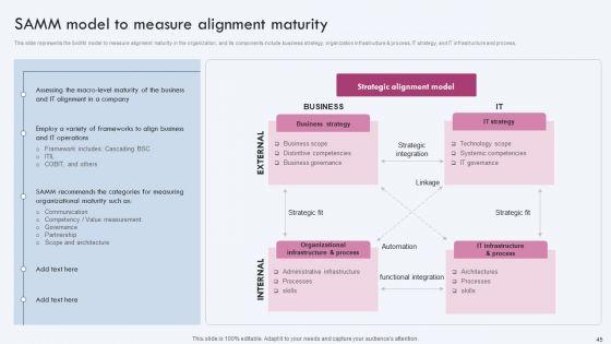 Enterprise_IT_Alignment_Ppt_PowerPoint_Presentation_Complete_Deck_With_Slides_Slide_45.jpg