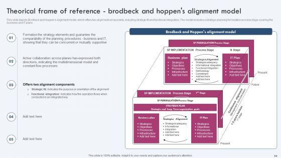 Enterprise_IT_Alignment_Ppt_PowerPoint_Presentation_Complete_Deck_With_Slides_Slide_64.jpg