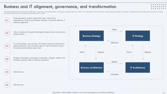 Enterprise_IT_Alignment_Ppt_PowerPoint_Presentation_Complete_Deck_With_Slides_Slide_9.jpg