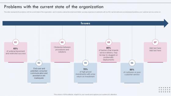 Enterprise_IT_Alignment_Problems_With_The_Current_State_Of_The_Organization_Information_PDF_Slide_1.jpg