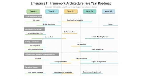 Enterprise_IT_Framework_Architecture_Five_Year_Roadmap_Download_Slide_1.jpg