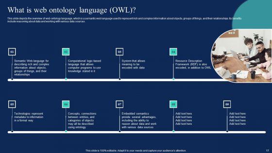 Enterprise_Information_Web_Standards_Ppt_PowerPoint_Presentation_Complete_Deck_With_Slides_Slide_17.jpg