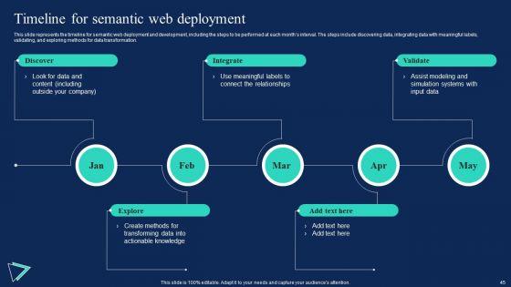 Enterprise_Information_Web_Standards_Ppt_PowerPoint_Presentation_Complete_Deck_With_Slides_Slide_45.jpg