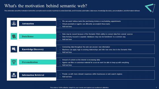 Enterprise_Information_Web_Standards_Ppt_PowerPoint_Presentation_Complete_Deck_With_Slides_Slide_7.jpg