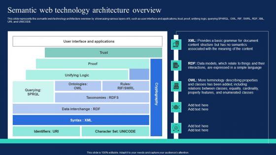 Enterprise Information Web Standards Semantic Web Technology Architecture Overview Graphics PDF Enterprise Information Web Standards Semantic Web Technology Architecture Overview Graphics PDF