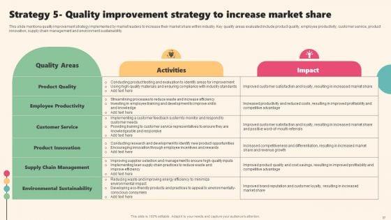 Enterprise_Leaders_Technique_To_Achieve_Market_Control_Ppt_PowerPoint_Presentation_Complete_Deck_With_Slides_Slide_37.jpg