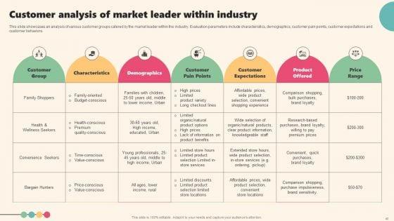 Enterprise_Leaders_Technique_To_Achieve_Market_Control_Ppt_PowerPoint_Presentation_Complete_Deck_With_Slides_Slide_43.jpg
