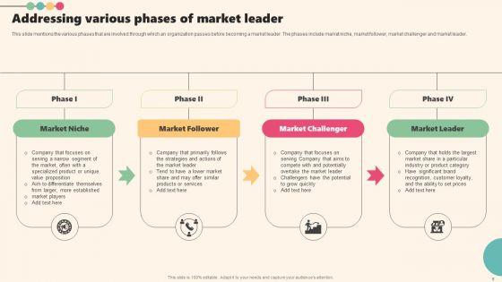 Enterprise_Leaders_Technique_To_Achieve_Market_Control_Ppt_PowerPoint_Presentation_Complete_Deck_With_Slides_Slide_6.jpg