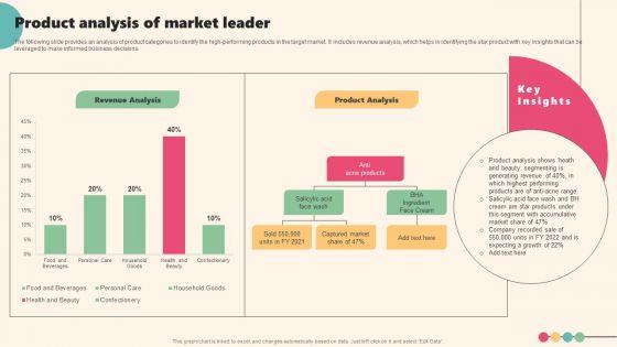Enterprise_Leaders_Technique_To_Achieve_Market_Control_Product_Analysis_Of_Market_Leader_Brochure_PDF_Slide_1.jpg