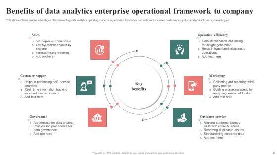Enterprise_Operational_Framework_Ppt_PowerPoint_Presentation_Complete_Deck_With_Slides_Slide_8.jpg