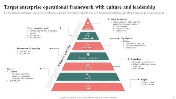 Enterprise_Operational_Framework_Ppt_PowerPoint_Presentation_Complete_Deck_With_Slides_Slide_9.jpg