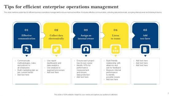 Enterprise_Operations_Management_Ppt_PowerPoint_Presentation_Complete_Deck_With_Slides_Slide_7.jpg