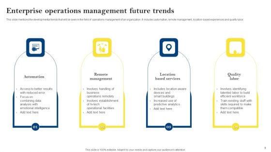 Enterprise_Operations_Management_Ppt_PowerPoint_Presentation_Complete_Deck_With_Slides_Slide_9.jpg