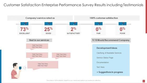 Enterprise_Performance_Survey_Results_Ppt_PowerPoint_Presentation_Complete_Deck_With_Slides_Slide_3.jpg