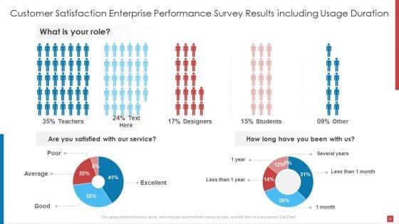 Enterprise_Performance_Survey_Results_Ppt_PowerPoint_Presentation_Complete_Deck_With_Slides_Slide_4.jpg