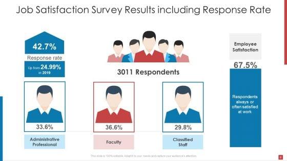 Enterprise_Performance_Survey_Results_Ppt_PowerPoint_Presentation_Complete_Deck_With_Slides_Slide_8.jpg